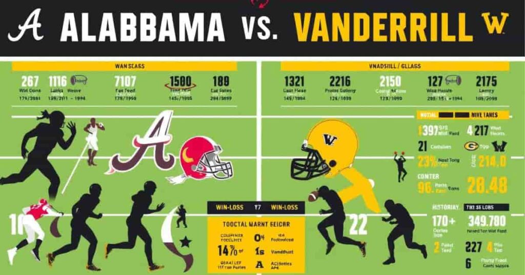 Breaking Down the Historical Statistics